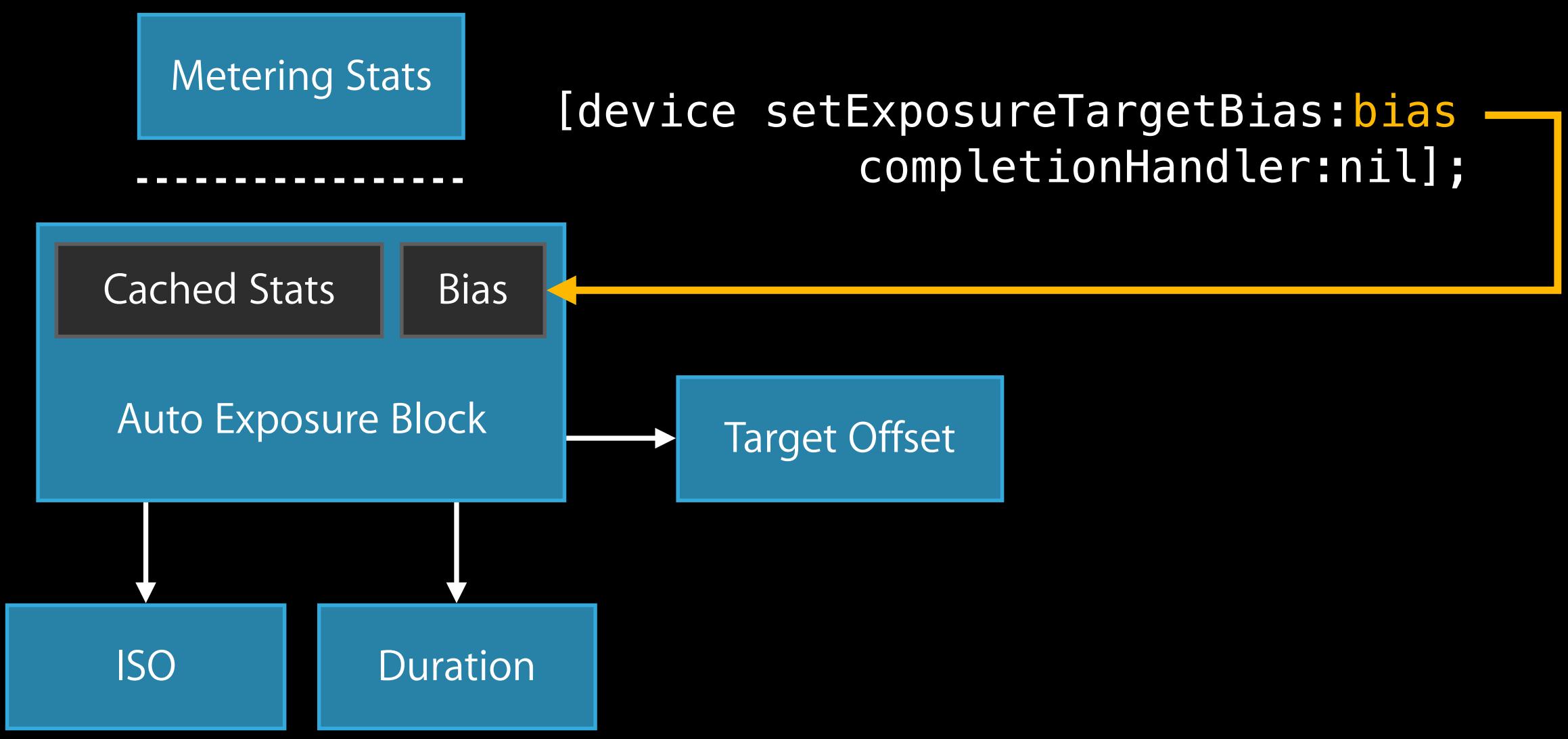 APPLE WWDC - How Exposure Compensation Works - 1