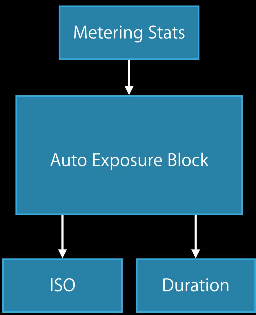 APPLE WWDC - How Exposure Compensation Works - 1