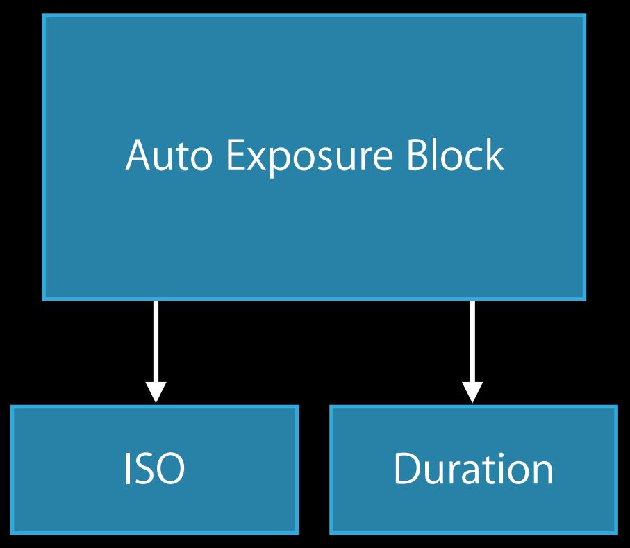APPLE WWDC - How Locked Exposure Works - 1