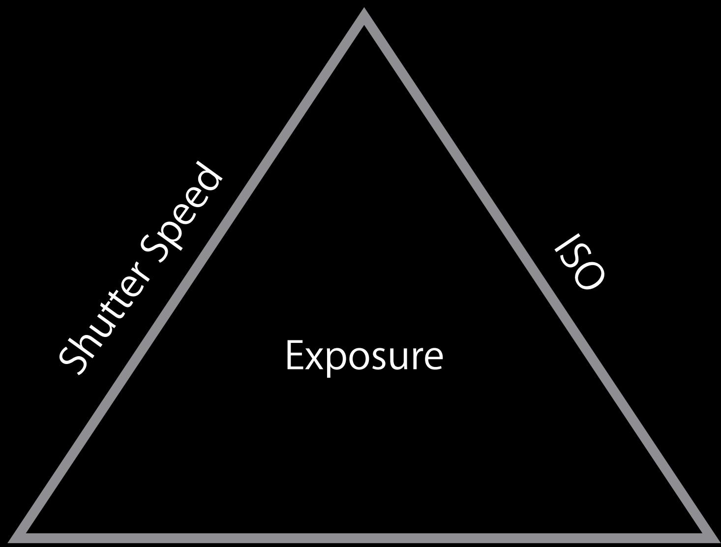 APPLE WWDC - Exposure 101 - 1