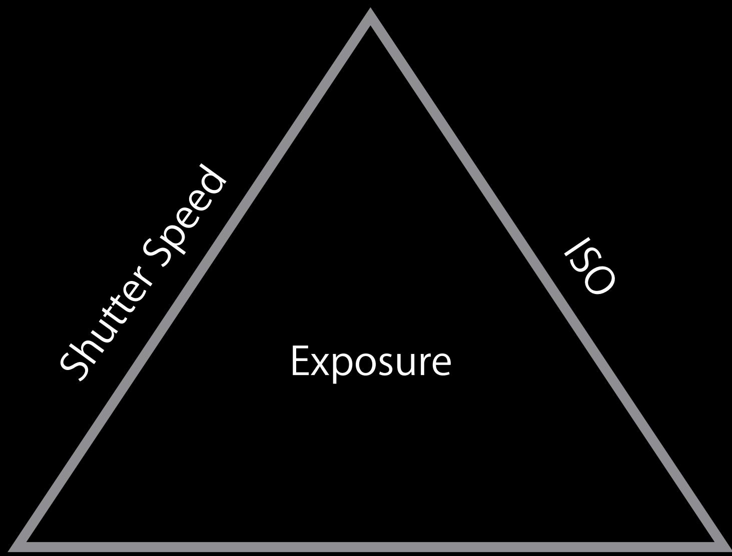 APPLE WWDC - Exposure 101 - 1