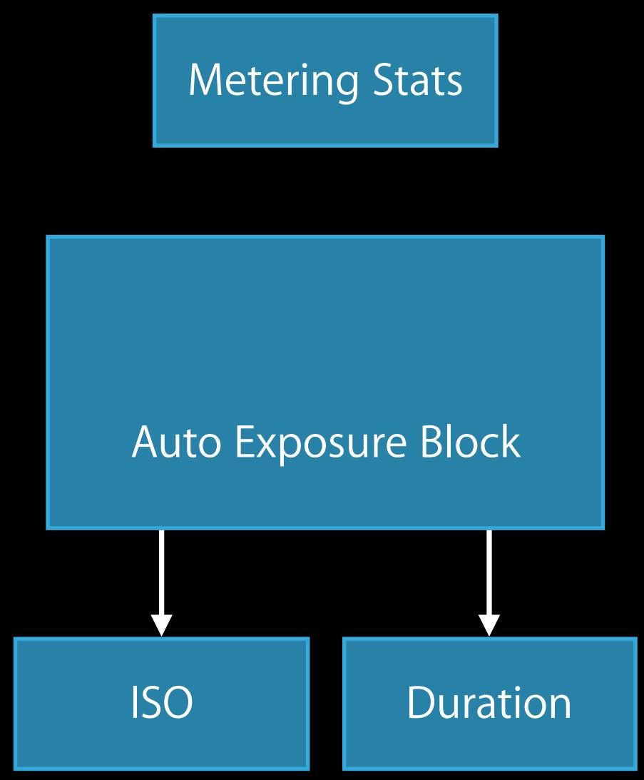 APPLE WWDC - How Exposure Compensation Works - 1