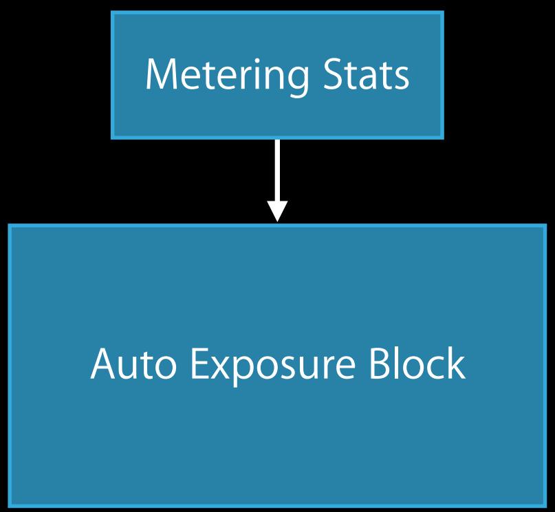 APPLE WWDC - How Continuous Auto Exposure Works - 1