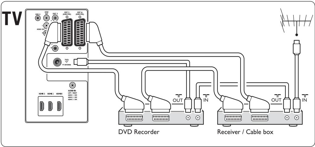 PHILIPS 42PFL7603H - Lecteur/enregistreur de DVD et récepteur ( séparés) - 1