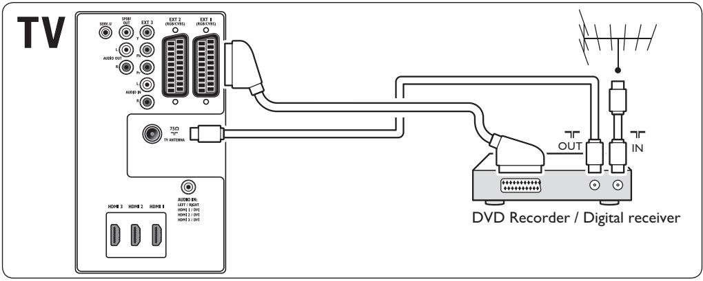 PHILIPS 42PFL7603H - Lecteur/enregistrur de DVD et récepteur numérique (combinés) - 1