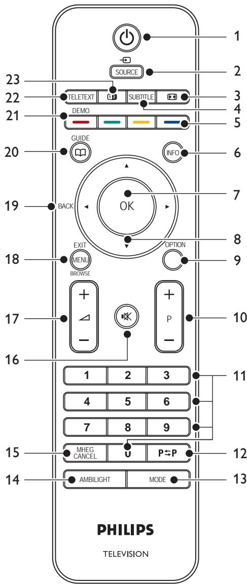PHILIPS 42PFL7603H - Présentation de la télécommande - 1