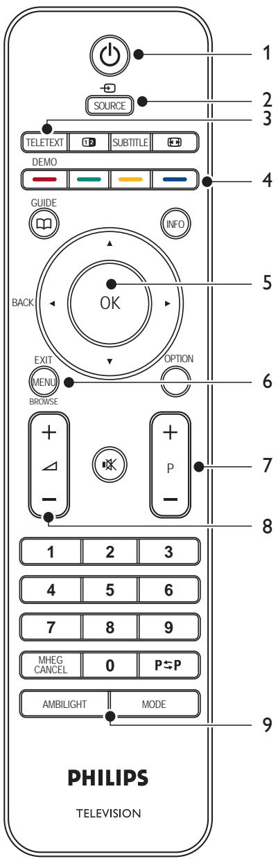 PHILIPS 42PFL7603H - Remarque - 1