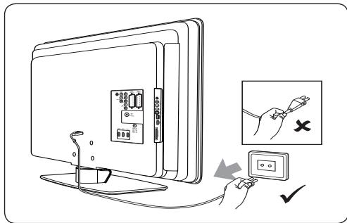 PHILIPS 42PFL7603H - Sécurité - 1