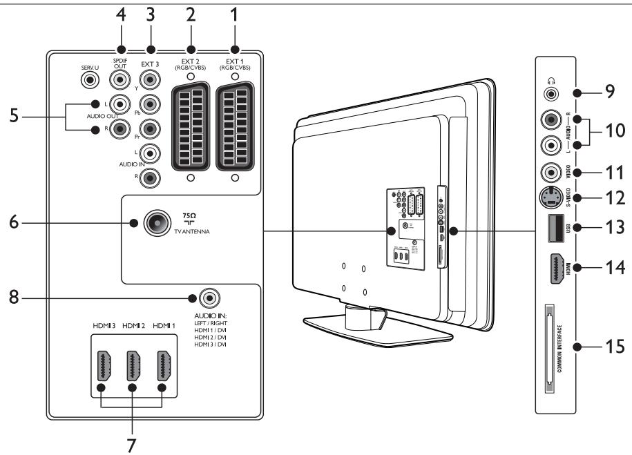 PHILIPS 42PFL7603H - Présentation des connexions - 1
