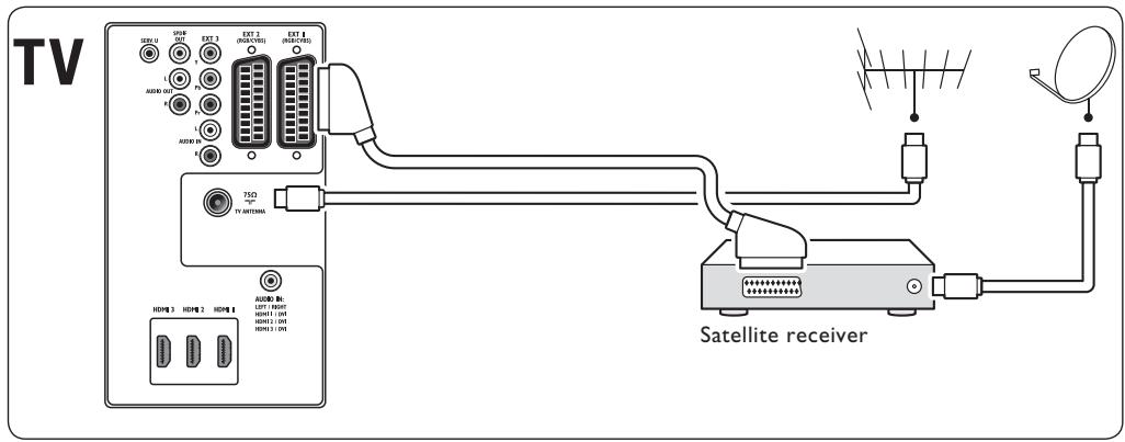 PHILIPS 42PFL7603H - Récepteur satellite - 1