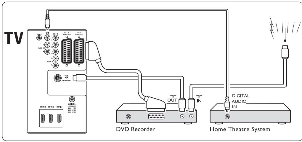 PHILIPS 42PFL7603H - Lecteur/enregistreur de DVD et système Home Cinéma - 1