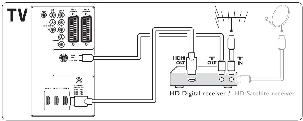 PHILIPS 42PFL7603H - Récepteur numérique HD - 1