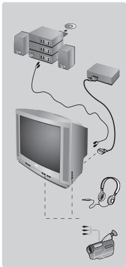 PHILIPS 21PT4458 - Weitere Funktionen - 1