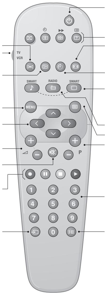 PHILIPS 21PT4458 - Lydutkobling - 1