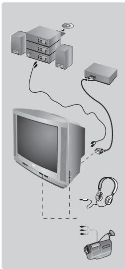 PHILIPS 21PT4458 - Altre funzioni - 1