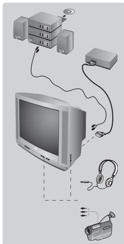 PHILIPS 21PT4458 - Autres fonctions - 1