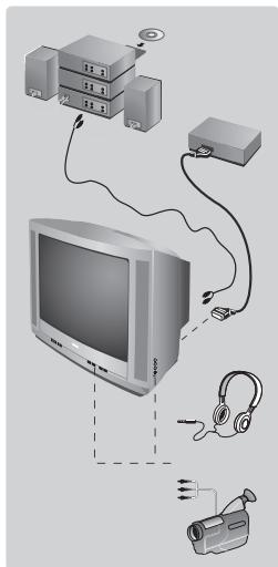 PHILIPS 21PT4458 - Diğer fonksiyonlar - 1