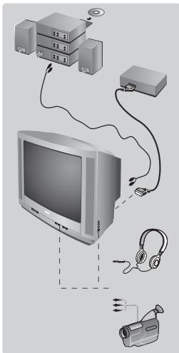 PHILIPS 21PT4458 - Muut toiminnot - 1
