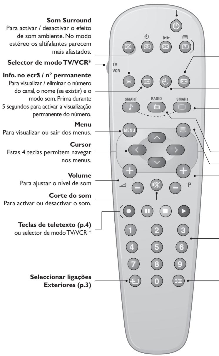 PHILIPS 21PT4458 - Classificação dos programas - 1