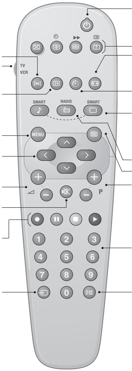 PHILIPS 21PT4458 - Val av EXT-uttag (s. 3) - 1