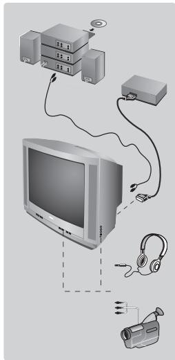 PHILIPS 21PT4458 - Andra funktioner - 1