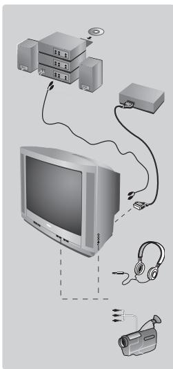 PHILIPS 21PT4458 - Andre funksjoner - 1