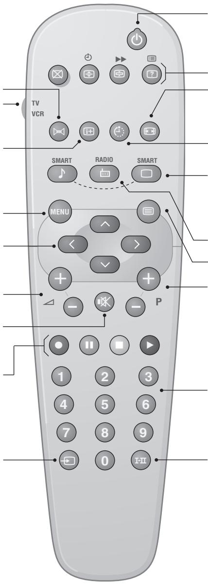 PHILIPS 21PT4458 - Sélection des prises EXT (p.3) - 1