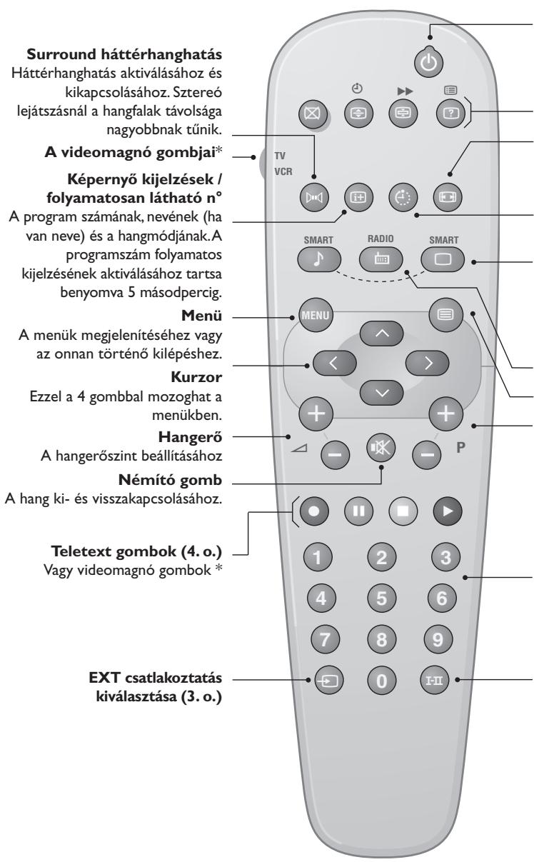 PHILIPS 21PT4458 - A távirányító nyomógombjai - 1