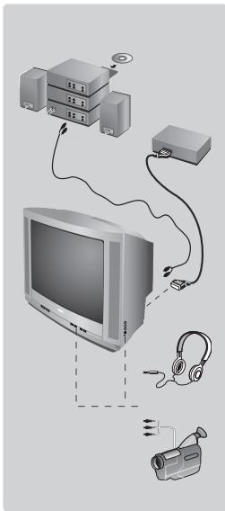 PHILIPS 21PT4458 - Other functions - 1