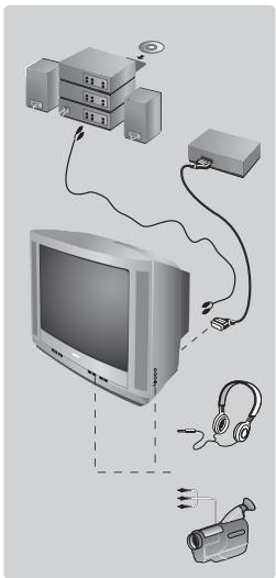 PHILIPS 21PT4458 - Otras funciones - 1