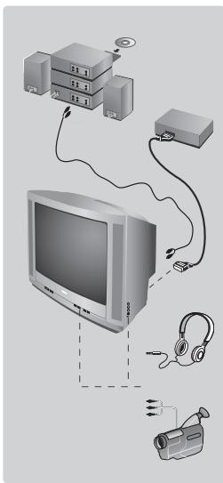 PHILIPS 21PT4458 - Andere functies - 1
