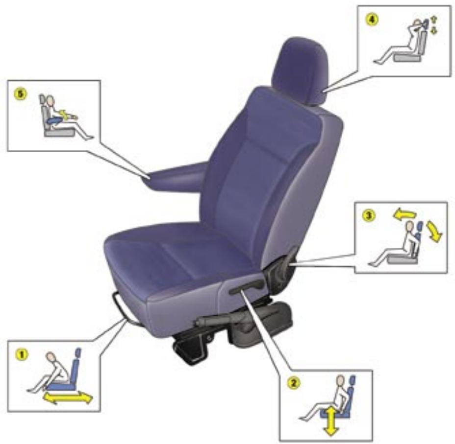 PEUGEOT EXPERT RESTYLE - Les aménagements avant - 1