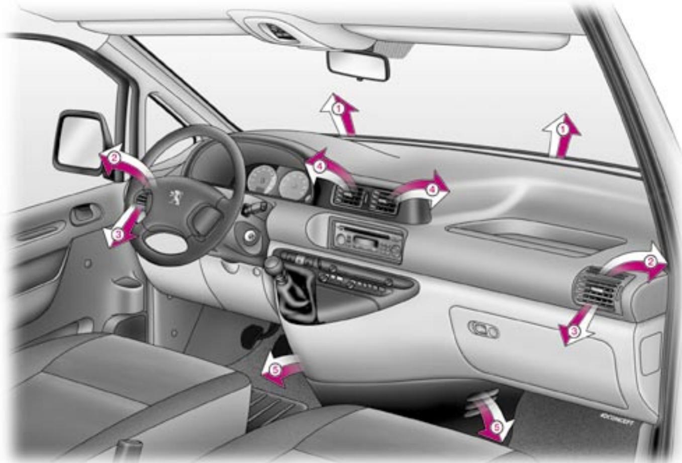 PEUGEOT EXPERT RESTYLE - Changeur 6 CD* - 1