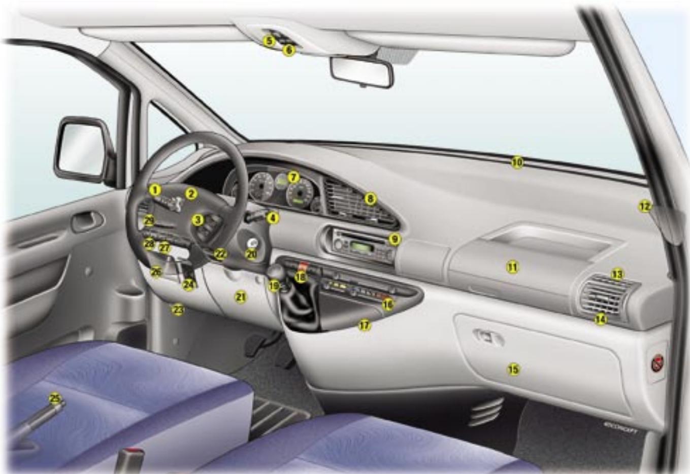 PEUGEOT EXPERT RESTYLE - Le POSTE de conduite - 1