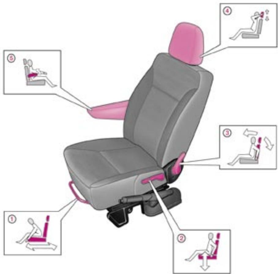 PEUGEOT EXPERT RESTYLE - Chauffage additionnel - 1