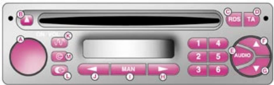 PEUGEOT EXPERT RESTYLE - L'autoradio RD1 - 1
