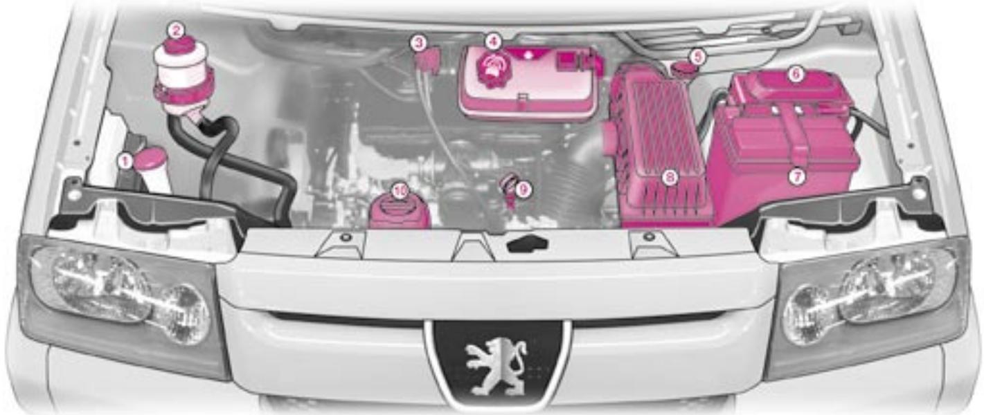 PEUGEOT EXPERT RESTYLE - Moteur essence 2 LITRES 16V (136 ch) - 1