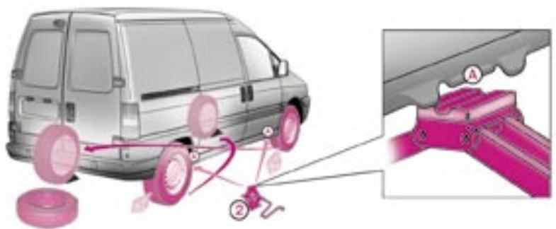 PEUGEOT EXPERT RESTYLE - Stationnement du véhicule - 1