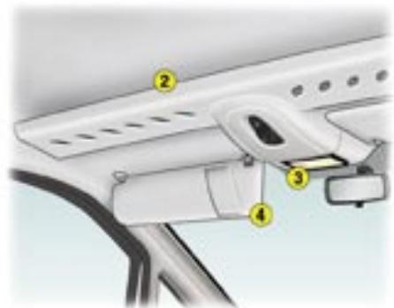PEUGEOT EXPERT RESTYLE - Mode automatique (conducteur) : - 1