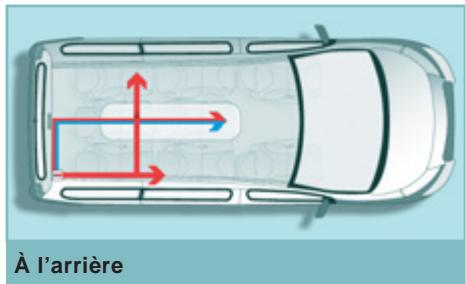 PEUGEOT EXPERT TEPEE 2011 - Conseils de réglages - 3