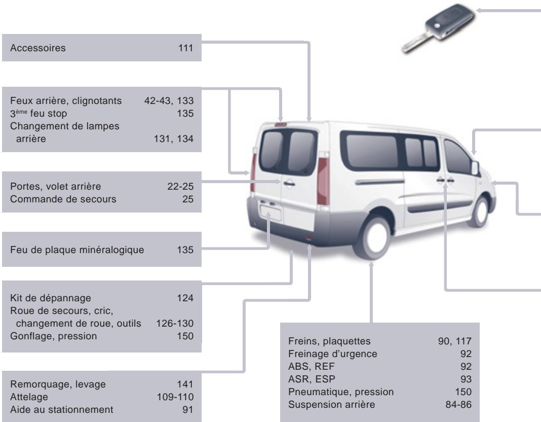 PEUGEOT EXPERT TEPEE 2011 - EXTÉRIEUR - 1