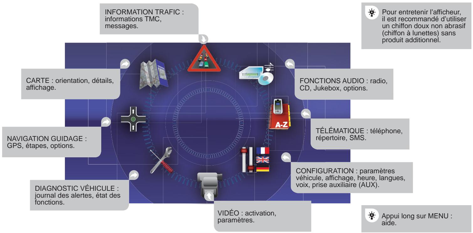 PEUGEOT EXPERT TEPEE 2011 - ÉCRAN ET MENU GÉNÉRAL - 1