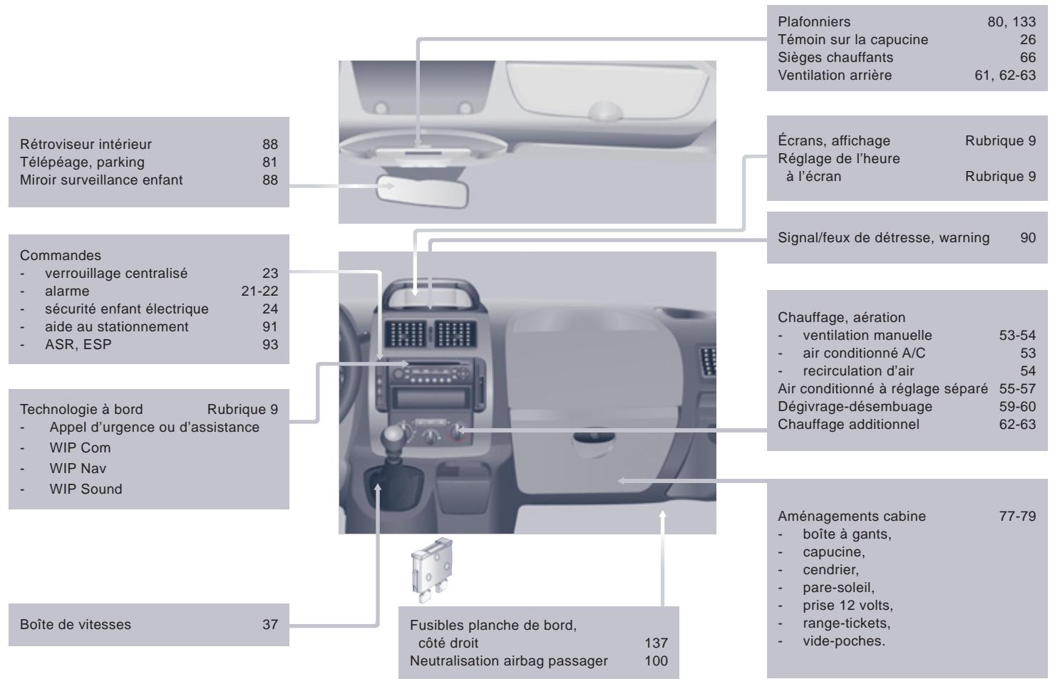 PEUGEOT EXPERT TEPEE 2011 - POSTE DE CONDUITE - 2