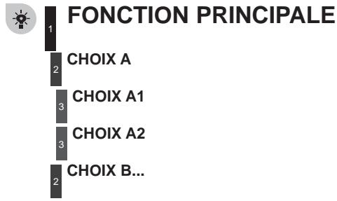 PEUGEOT EXPERT TEPEE 2011 - MONOCHROME A - 1