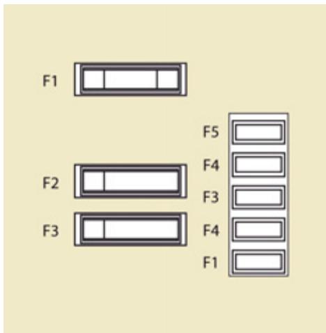 PEUGEOT EXPERT TEPEE 2011 - Fusibles A (ampères) Affection - 1