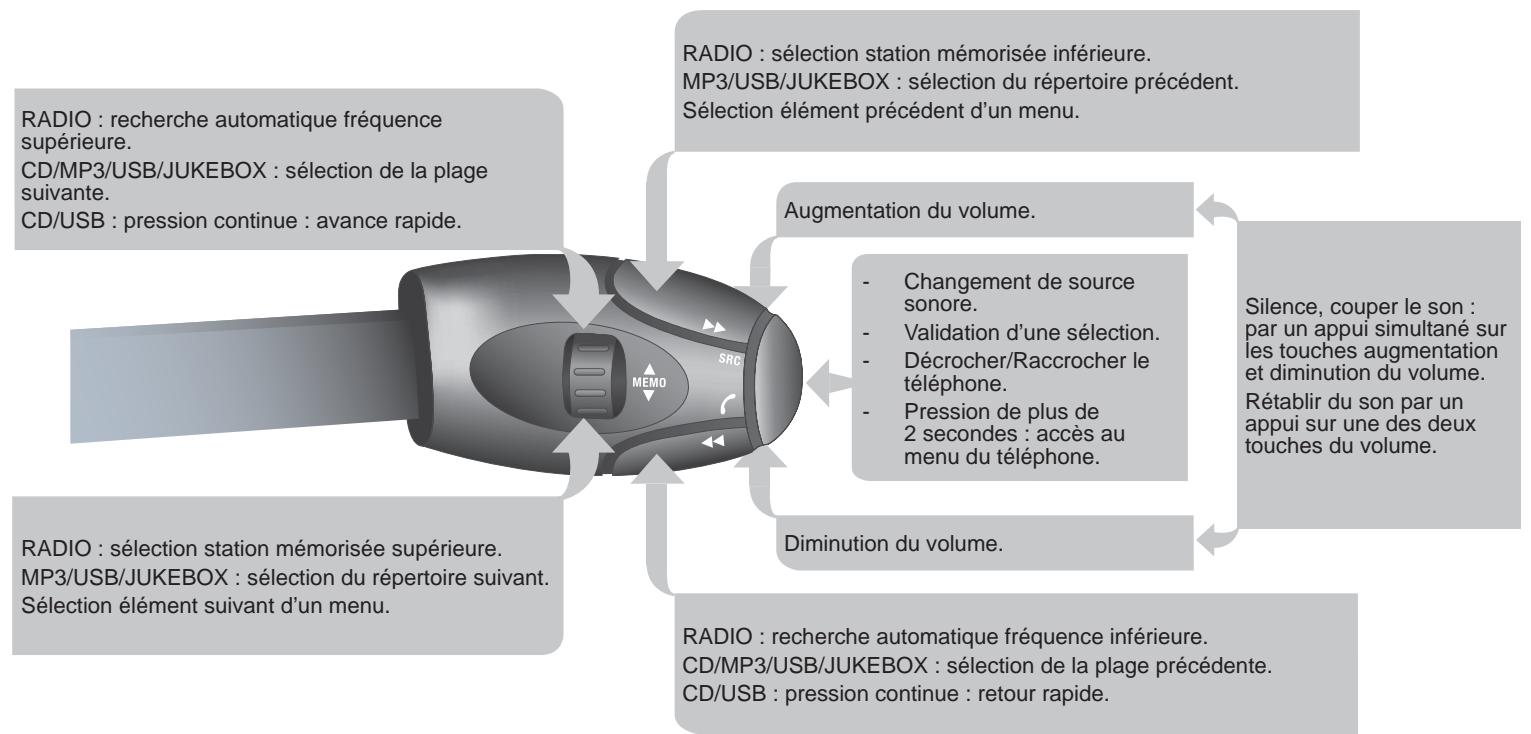 PEUGEOT EXPERT TEPEE 2011 - COMMANDES VOCALES ET AU VOLANT - 1