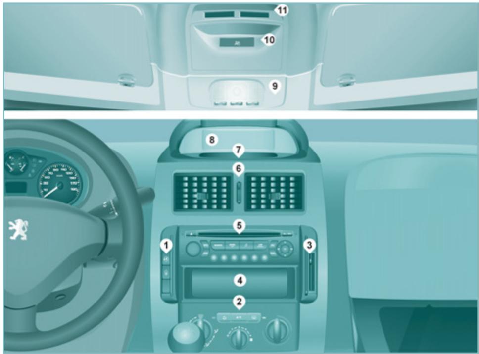 PEUGEOT EXPERT TEPEE 2011 - POSTE DE CONDUITE - 1