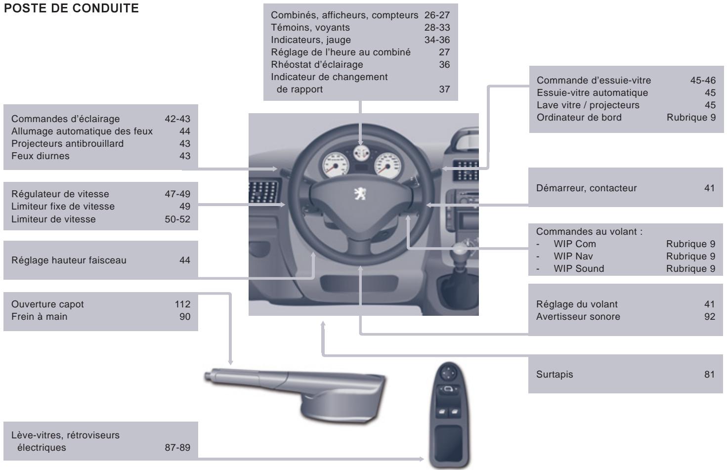 PEUGEOT EXPERT TEPEE 2011 - POSTE DE CONDUITE - 1