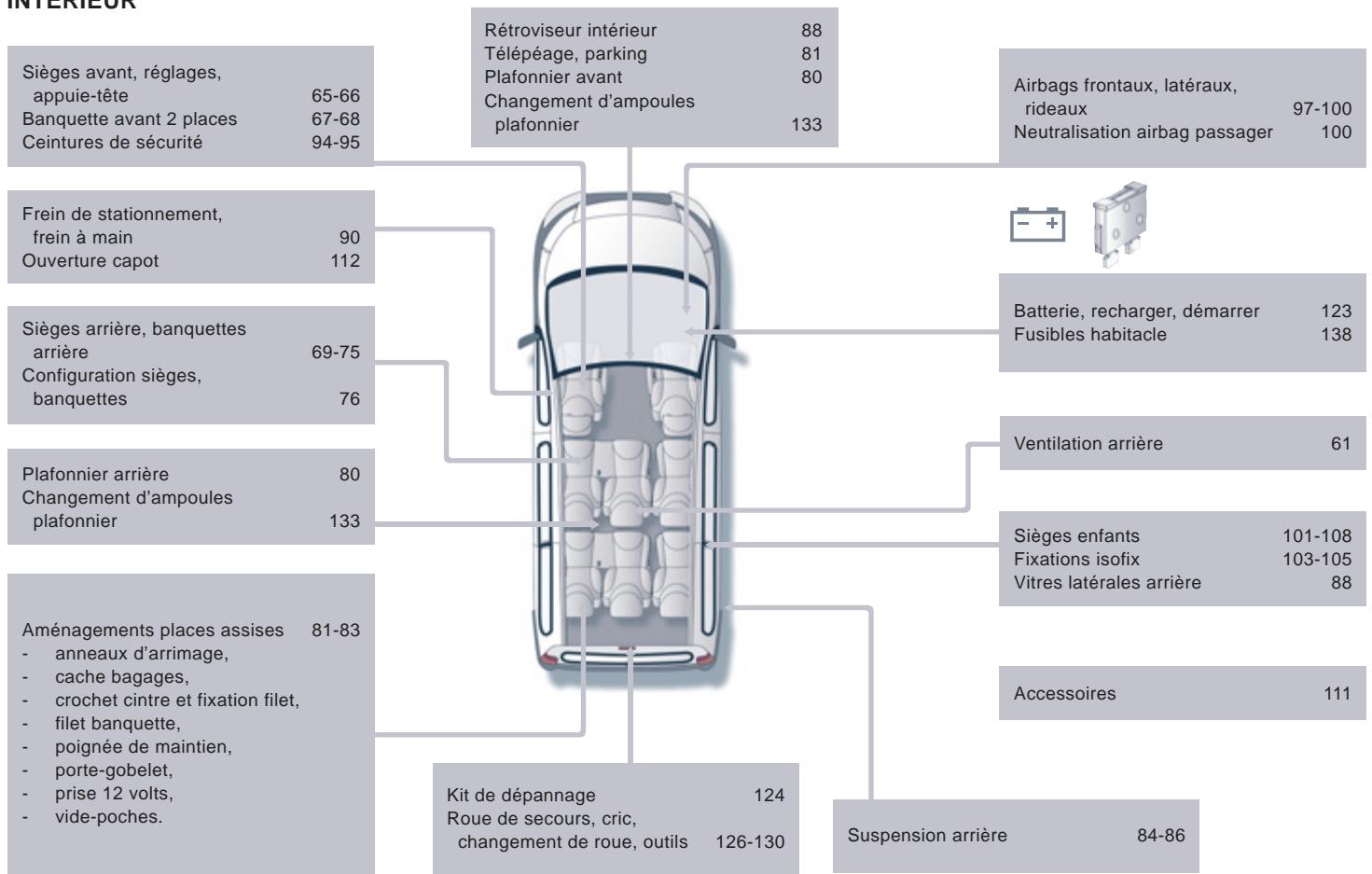 PEUGEOT EXPERT TEPEE 2011 - INTÉRIEUR - 1