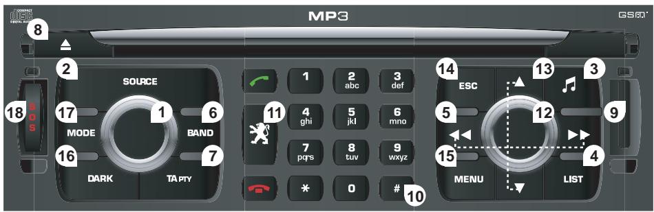 PEUGEOT EXPERT TEPEE 2011 - PREMIERS PAS - 1